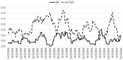 A Case Study of Forecasted Earnings Acceleration and Stock Selection in Global and Emerging Stock Markets